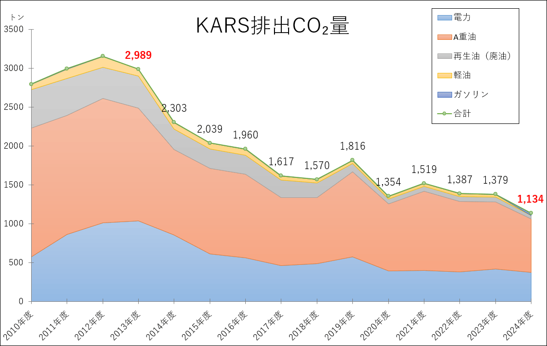 co2graph2_2025.png