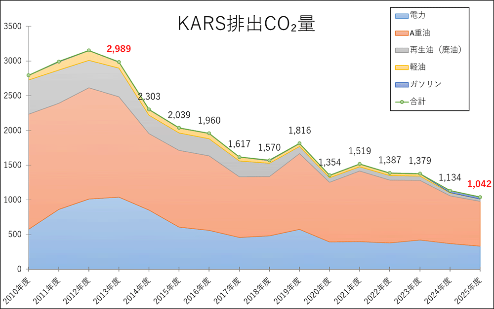 co2graph2_2025.png