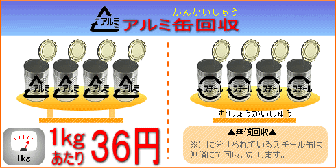 アルミ缶回収